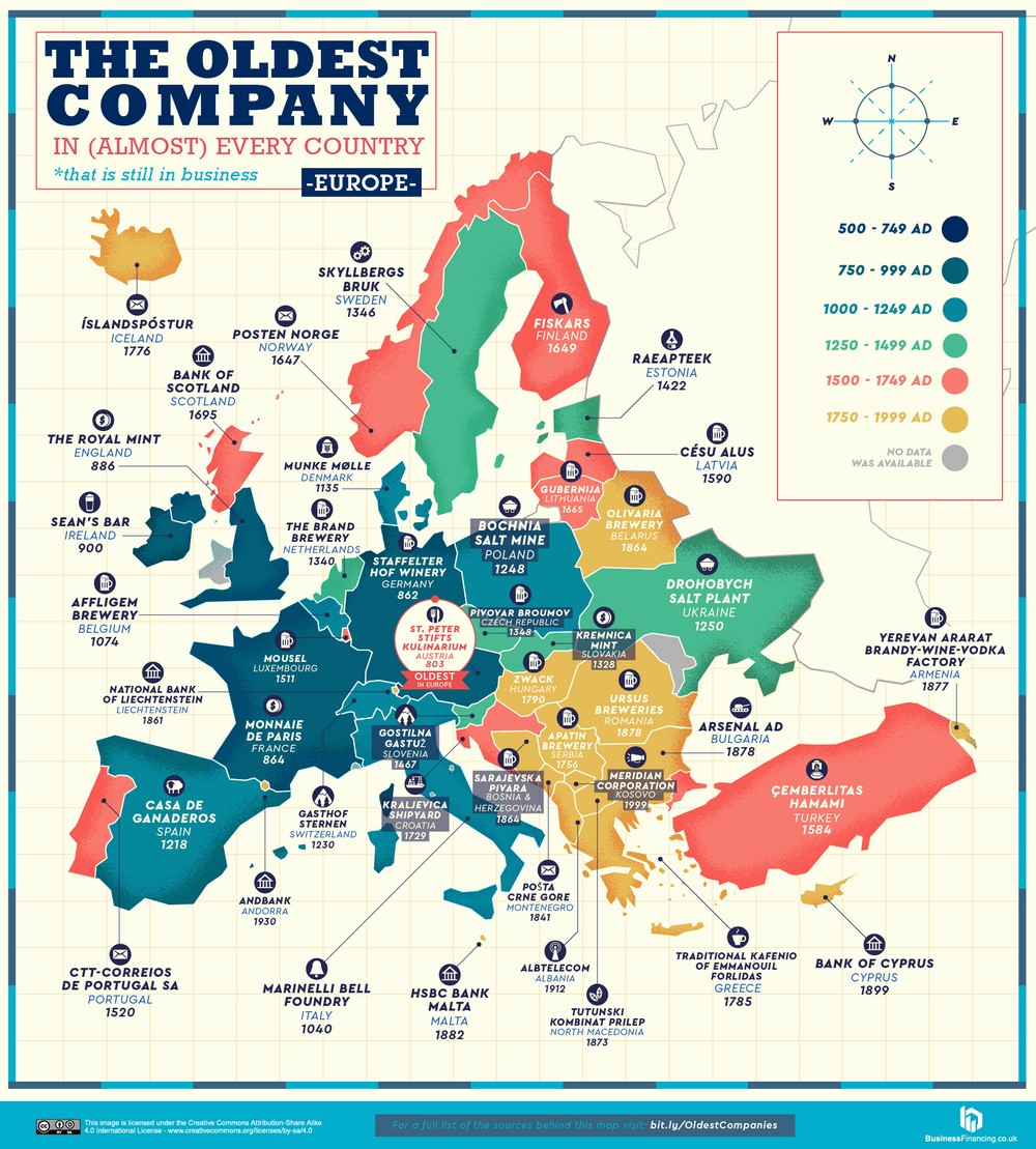 Europe Map The Oldest Companies in Every Country