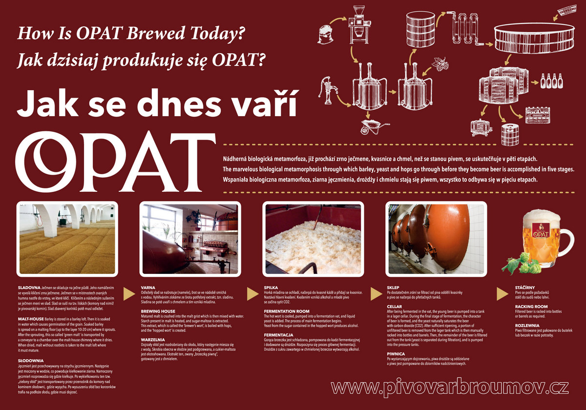 jak se vari opat